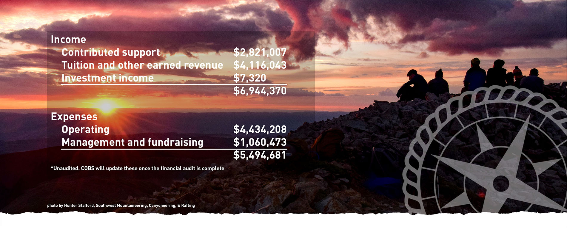 2017 Annual Report | Colorado Outward Bound School